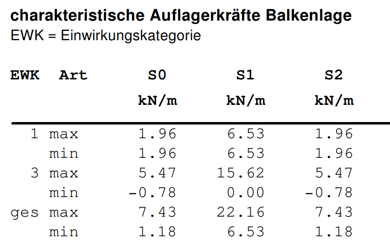 Screen Shot 07 22 22 at 12.45 PM