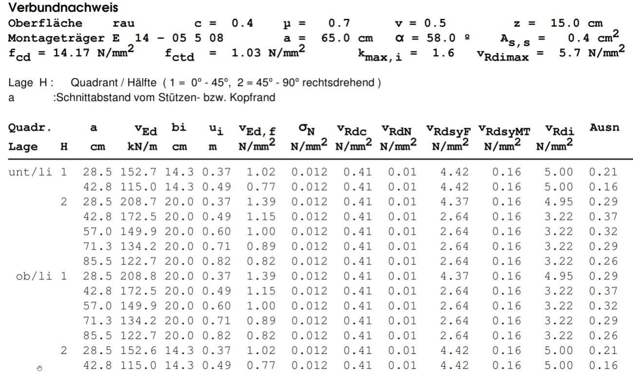 V0013 Verbundnachweis